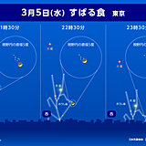 今夜(5日)は「すばる食」　西の空に注目　東海～九州南部では天気が回復する所も