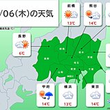 今日6日の関東地方　日差し戻っても風が冷たい　夕方以降はにわか雨やにわか雪