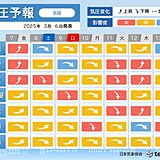 10日・11日は全国的に気圧低下　影響度「大」の所も　頭痛やめまいなどに注意