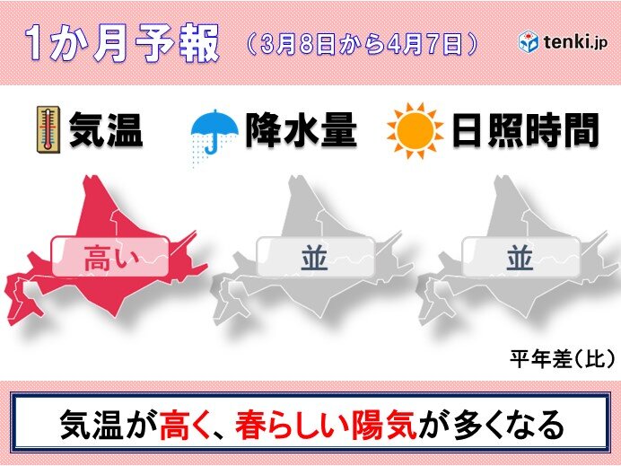 北海道の1か月予報　気温が高く、春らしい陽気が多くなりそう