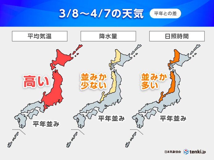 北～東日本は春が急加速　西日本は3月半ばに寒の戻り