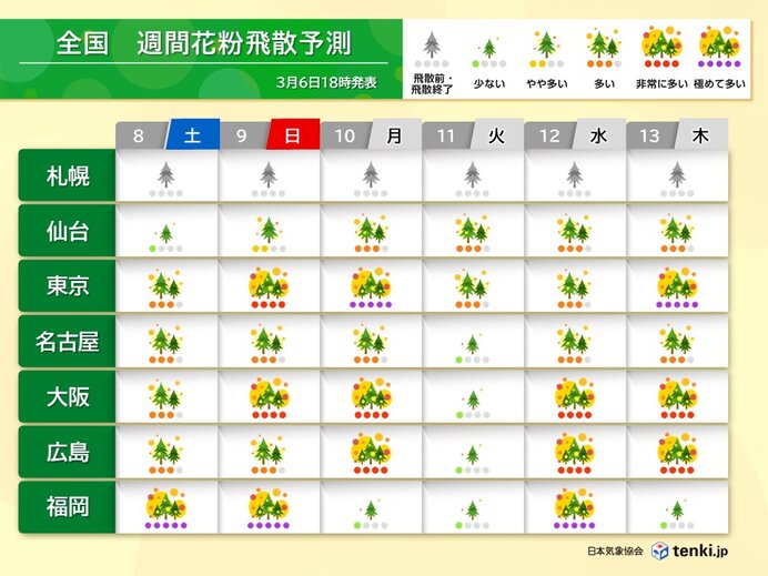 この先もスギ花粉の大量飛散に注意