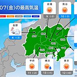 関東の天気　7日は晴れても北風冷たい　週末は雪や雨　路面凍結に注意