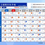 短い周期で天気変化　週末は関東などで雪や雨　週明けは西から天気崩れる　2週間天気