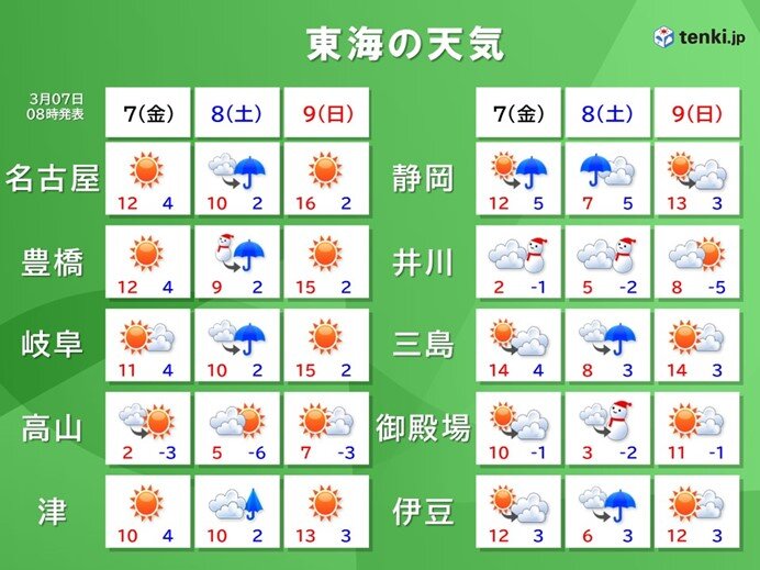 土日にかけて　各県の雨や雪の見通し