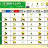 スギ花粉のピークで「花粉光環」出現　来週は4月並みの気温で「極めて多い」飛散も