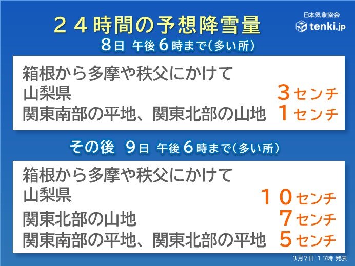 8日(土)午後～9日(日)午前　関東や静岡で雪