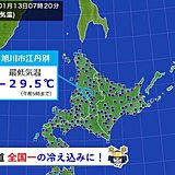 北海道　今季の全国最低を更新!