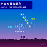 今日8日は水星が東方最大離角　水星を見つけるチャンス　金星を目印に探してみよう