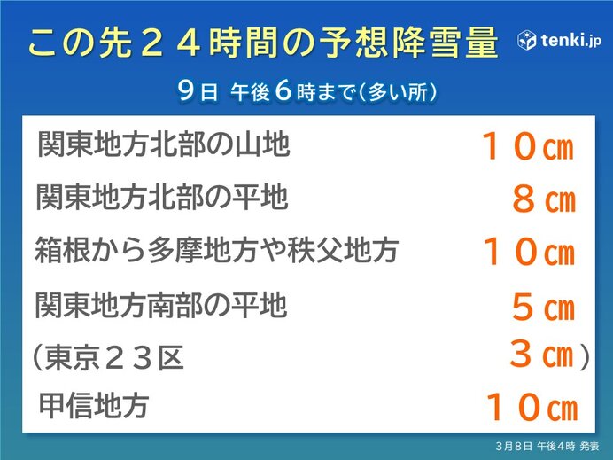 予想降雪量