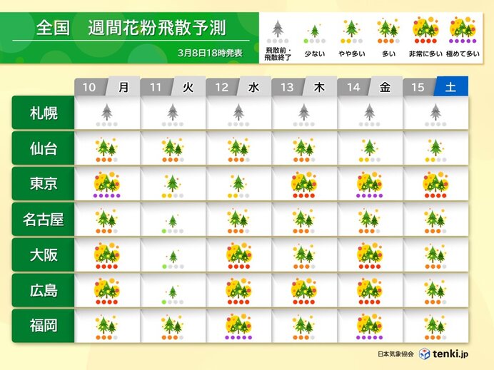 雨の日も油断大敵