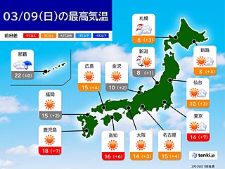 9日は九州から東北で晴れ　春の暖かさが戻る　寒暖差・空気の乾燥・花粉に注意