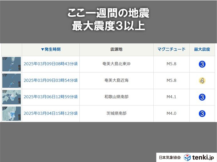 震度3以上の地震は4回　うち2回は今日9日