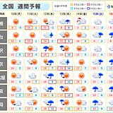 天気は短い周期で変化　12日・15日～16日は全国的に雨　寒暖差大　まだ寒い日も