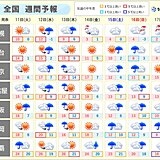 今日(10日)は全国的に晴れ　明日(11日)以降は雨の所が多い　週間予報