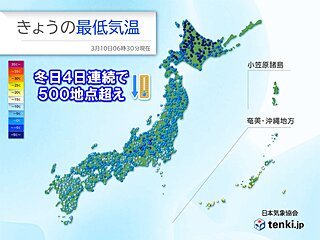 10日朝は冷え込み強く　冬日は4日連続で500地点超え　日中は気温が急上昇