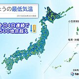 10日朝は冷え込み強く　冬日は4日連続で500地点超え　日中は気温が急上昇