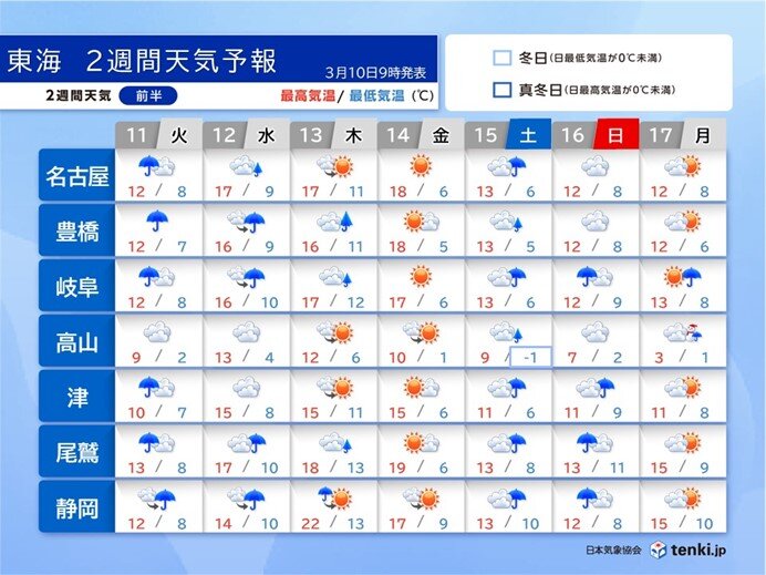 東海はスギ花粉のピーク続く 「極めて多い」予想も　対策を万全に　2週間天気