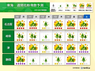 東海はスギ花粉のピーク続く 「極めて多い」予想も　対策を万全に　2週間天気