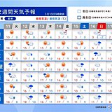 今週末は各地で荒れ模様　来週は晴れて関東～九州は桜開花へ　2週間天気