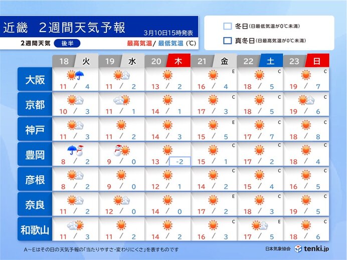 18日～23日　冷たい空気の中で春の選抜高校野球開幕　北部で雪の降る日も