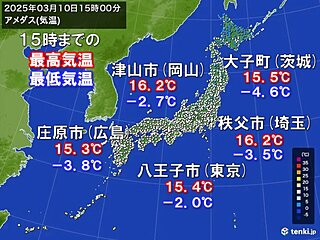 激しい寒暖差　冬と春が隣合わせ　気温の変化大きく週末は寒の戻り　体調管理に注意