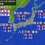 激しい寒暖差　冬と春が隣合わせ　気温の変化大きく週末は寒の戻り　体調管理に注意