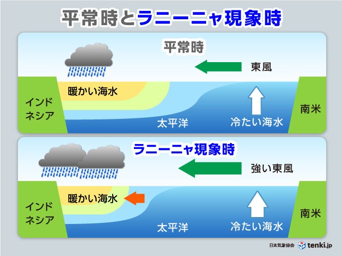 ラニーニャ現象とは?