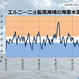 エルニーニョ監視速報　ラニーニャ現象弱まる　夏にかけて平常状態へ