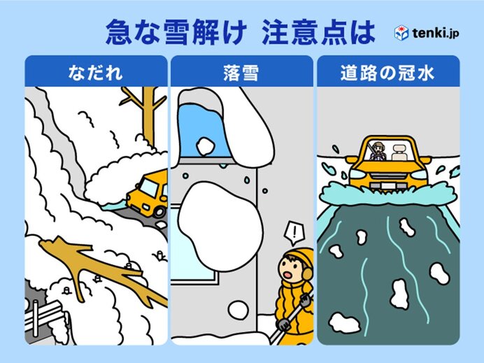 なだれや融雪による災害に注意・警戒を