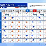 全国的に天気も気温も変化大　16日は荒天　春の暖かさのあと冬の寒さも　2週間天気