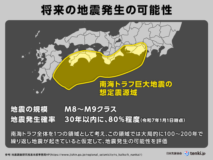 南海トラフ地震　30年以内の発生確率