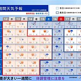 14日頃まで全国的に暖かい　花粉が極めて多い所が続出　雪山では雪崩に注意が必要