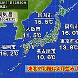 明日12日は全国的に4月並み　13日はさらに高く　東京で今年2回目の20℃超えか