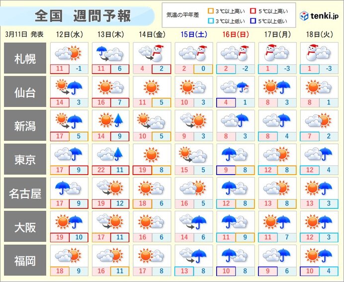 この先も小刻みに雨　15日～16日は雨風強まり荒天の恐れ