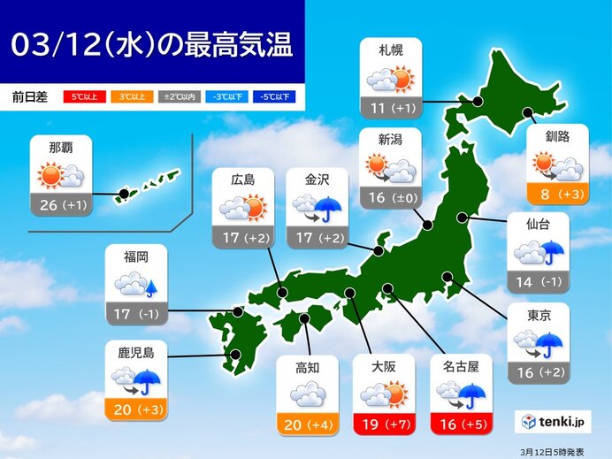 今日12日　東海や関東は広く雨　北日本は晴れて4月並みの暖かさ　融雪災害に注意