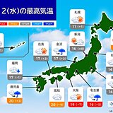 今日12日　東海や関東は広く雨　北日本は晴れて4月並みの暖かさ　融雪災害に注意