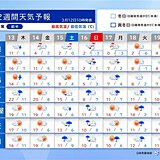 15日から16日は春の嵐　17日以降は寒気が南下　寒暖差に注意　2週間天気