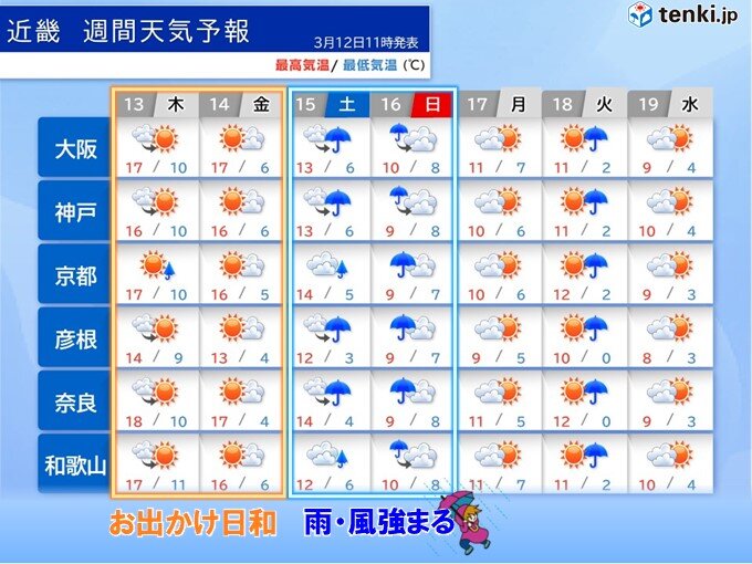 明日13日～14日の近畿は行楽日和　ピーク迎えたスギ花粉に注意　週末は雨風強まる