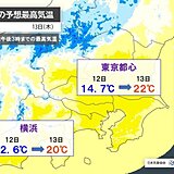 13日(木)　関東など広範囲で初夏の陽気　週末以降は寒さ戻る　北日本は黄砂に注意