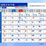 16日は全国的に荒天　寒暖差大　来週前半は寒さ戻る　3月下旬は桜開花ラッシュへ