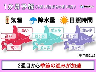 北海道の1か月予報　3月下旬から一気に春本番へ　雪解けも順調