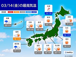 今日14日は北海道や東北で雪や風が強まる　暴風も　関東～九州北部は晴れて暖かい