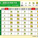 スギ花粉ピーク　16日は少ないが17日から東京など極めて多い　大量飛散いつまで?