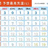 19日頃にかけて寒さ続く　20日(祝・春分の日)から暖かく　桜の季節の天候は?