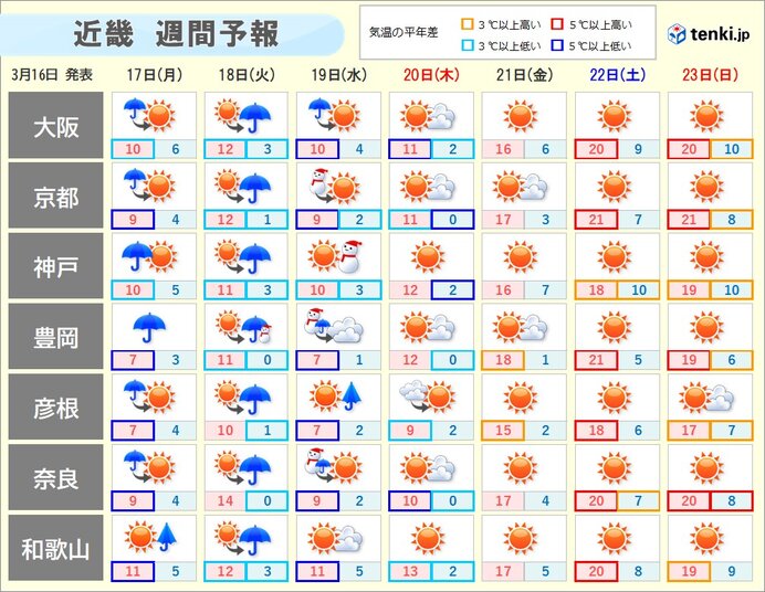 明日17日(月)から19日(水)はあちこちで雨や雷雨に