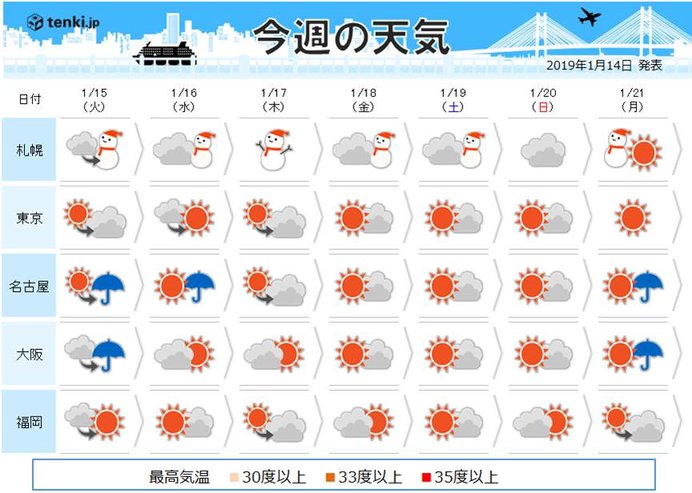 週間天気 17日頃 北日本で大荒れの恐れ 気象予報士 相原 恵理子 19年01月14日 日本気象協会 Tenki Jp