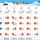 週間天気　17日頃　北日本で大荒れの恐れ