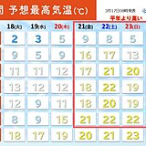 寒さは20日頃まで　週の後半は気温上昇　西・東日本で20℃超えも　服装の目安は