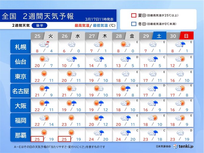 雨でも気温高く　桜が続々と開花へ